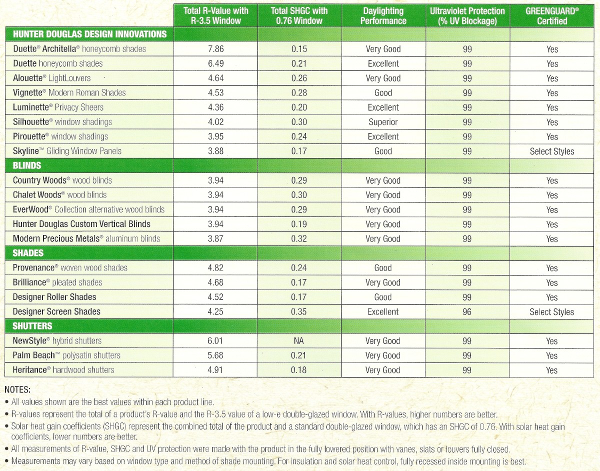 Shgc Rating Chart